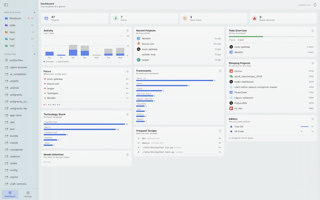 Dashboard analytics: commits, focus energy, frameworks, tech stack, frequent scripts and sleeping projects